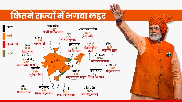BJP in 20 States Bhagwa Flag