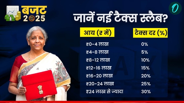 Budget 2025 Budget 2025