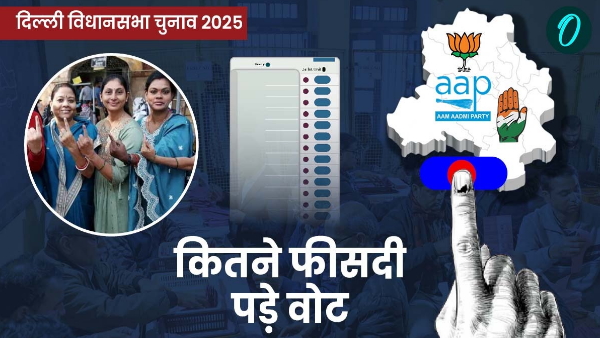 Delhi Chunav 2025 Voting Percentage