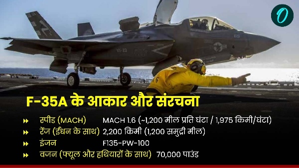 F-35 Fighter Jet