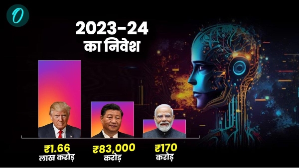India AI Vs China