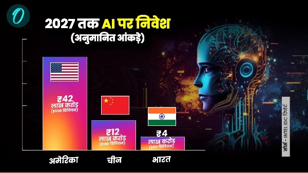 India AI Vs China