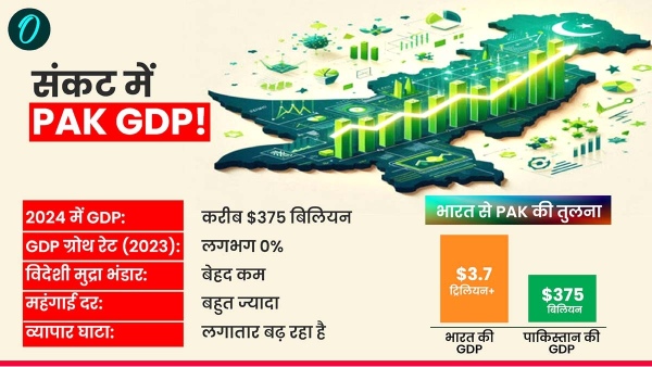 Pakistan History GDP Military Army Weapons Pakistan History GDP Military Army Weapons