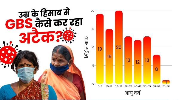 Maharashtra GBS Deaths Maharashtra GBS Deaths
