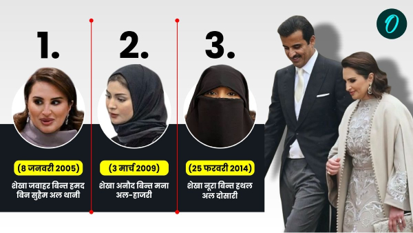 Tamim bin Hamad Al Thani Family: 13 बच्चों के बाप हैं कतर के शेख तमीम ...
