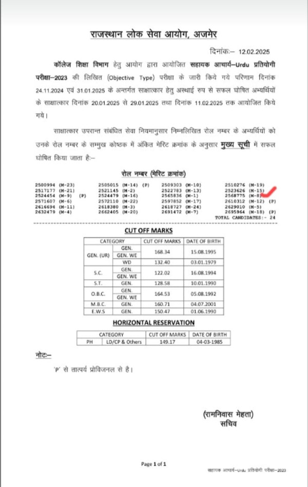 Shoaib Khan of Nuan Jhunjhunu Rajasthan