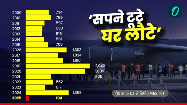 deported Indians