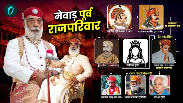 arvind singh mewar family tree