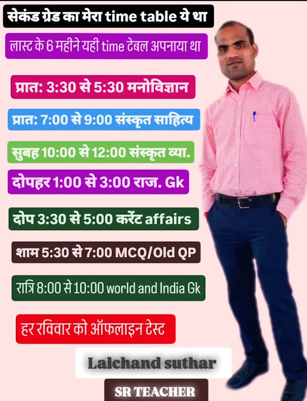 Success Story Lalchand Suthar Success Story Lalchand Suthar