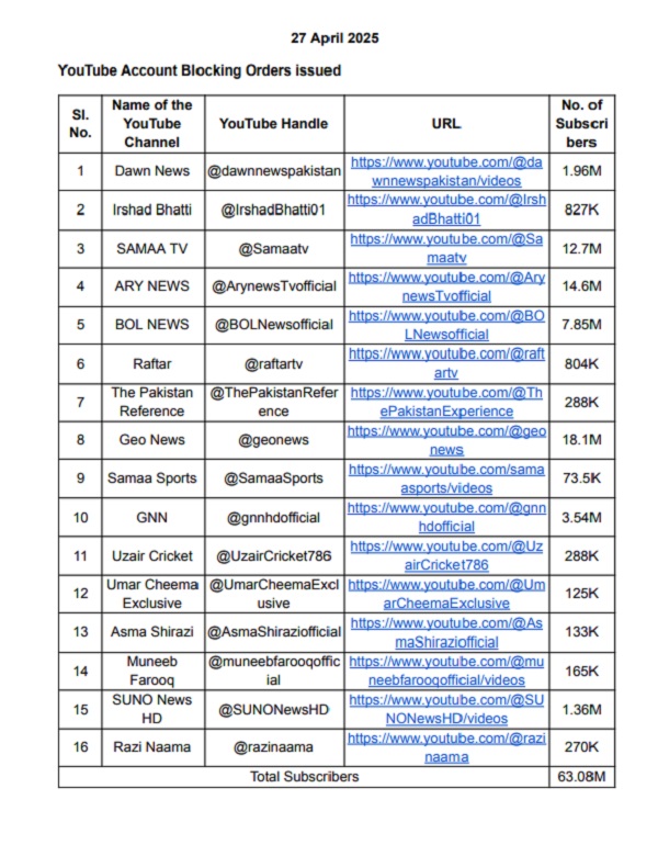 Pakistani YouTube channels Pakistani YouTube channels