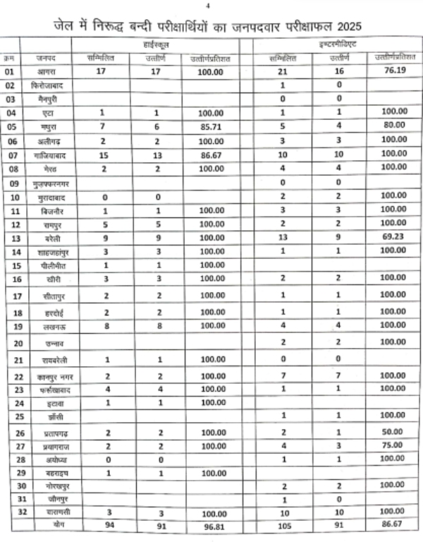 UP Board 10th 12th Result 2025
