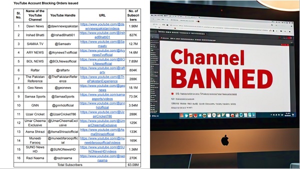 Pakistani YouTube channels Pakistani YouTube channels