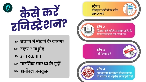 Poshan Pakhwada 2025