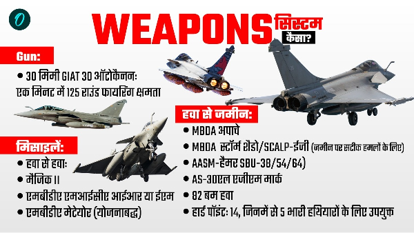 India France Rafale M deal India France Rafale M deal