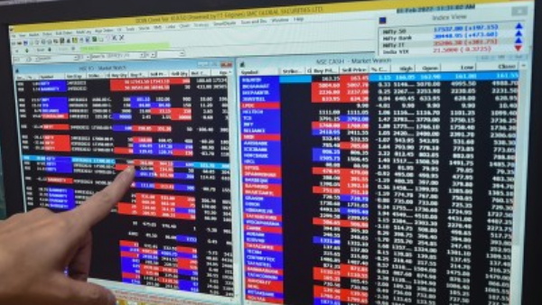 share price