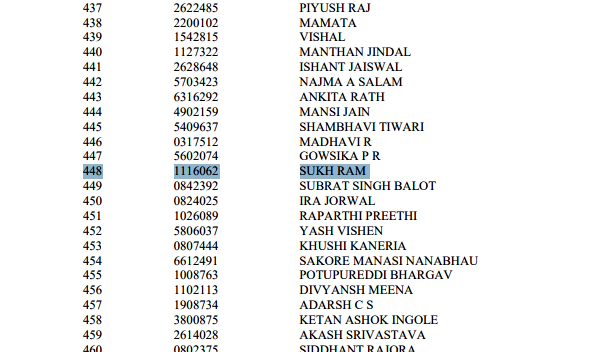 Sukh Ram Bhunkar AIR 448 UPSC CSE 2024 Sukh Ram Bhunkar AIR 448 UPSC CSE 2024