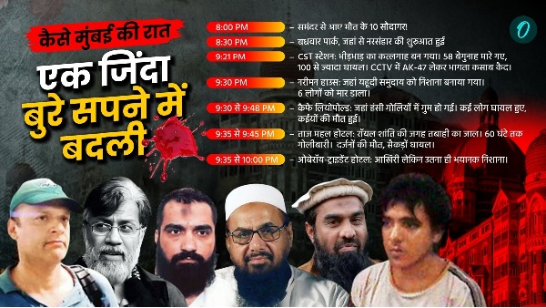 Tahawwur Rana Extradition Tahawwur Rana Extradition