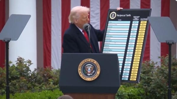 US Tariffs