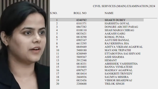 Who is Shakti Dubey Topper upsc cse 2024 Who is Shakti Dubey Topper upsc cse 2024