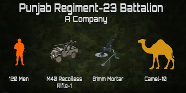 India-Pakistan War India-Pakistan War