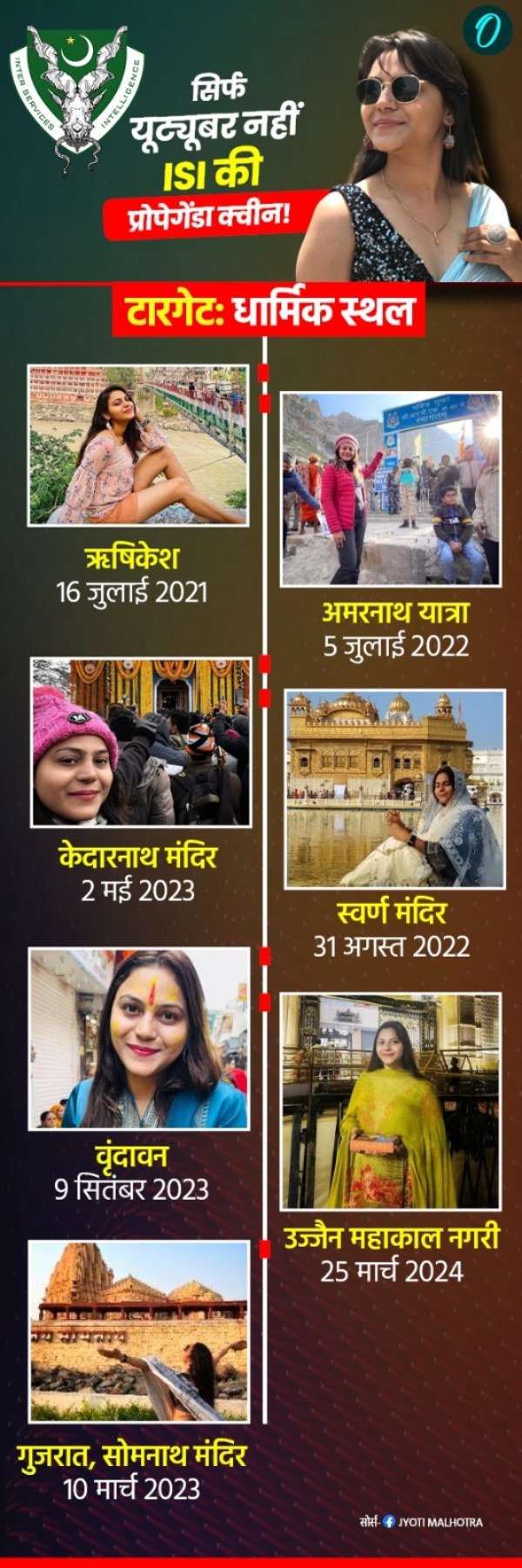 OI Investigation Jyoti Malhotra Case OI Investigation Jyoti Malhotra Case