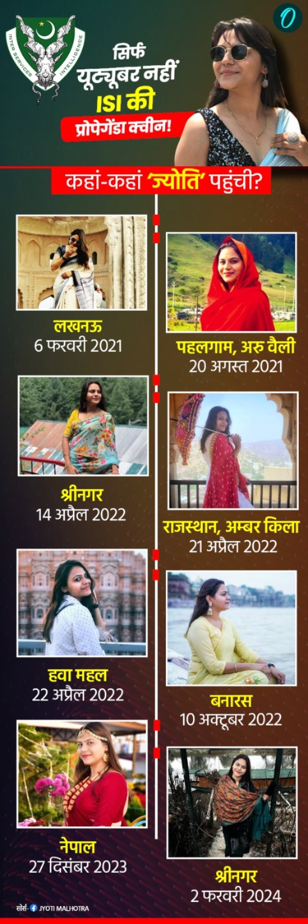 OI Investigation Jyoti Malhotra Case OI Investigation Jyoti Malhotra Case