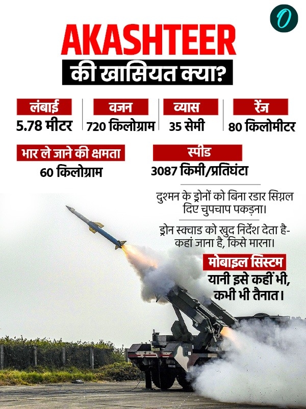 Akashteer Air Defence