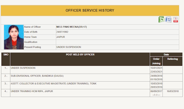 Pinki Meena RAS Pinki Meena RAS