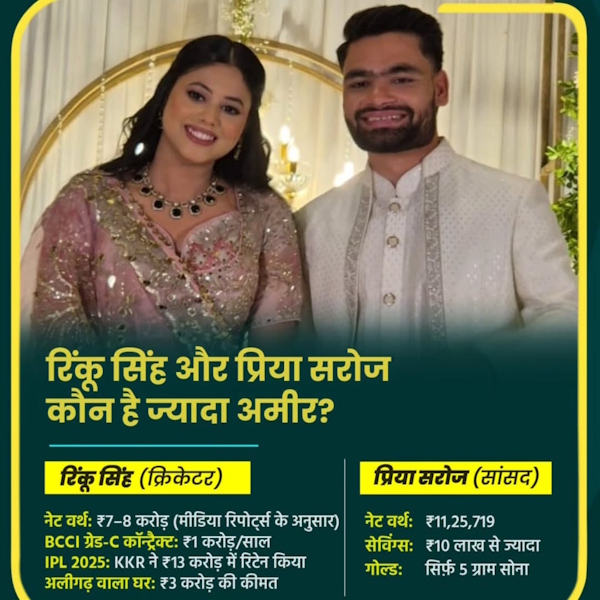 Priya Saroj Rinku Singh Net Worth Priya Saroj Rinku Singh Net Worth