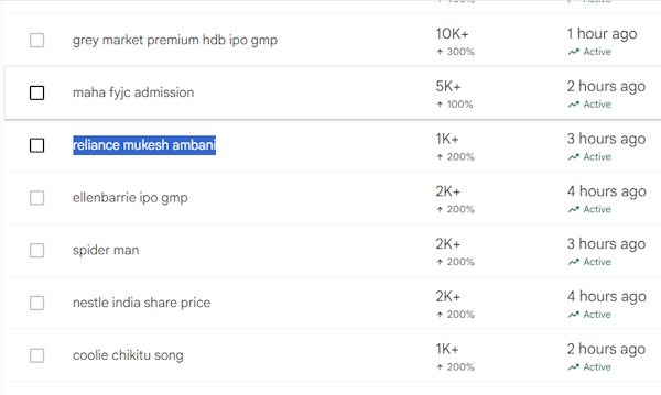 Reliance Mukesh Ambani Reliance Mukesh Ambani