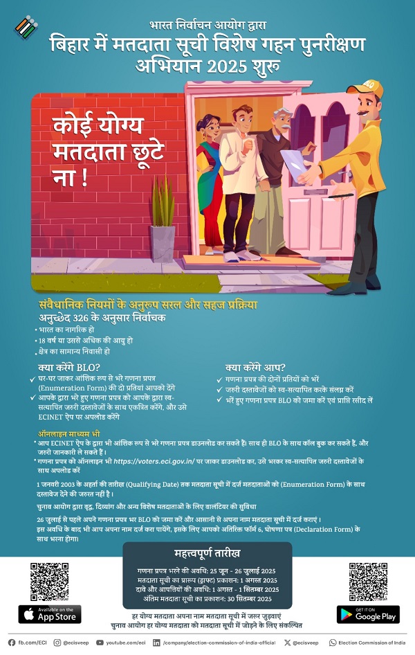 Bihar Voter List Revision 2025