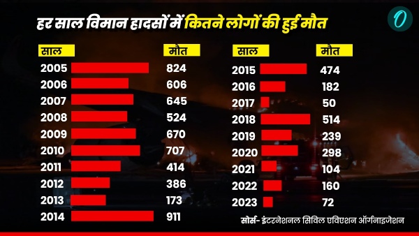 Ahmedabad Crash