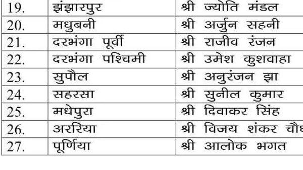 bjp list 2