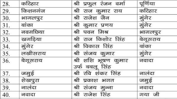 bjp list 3