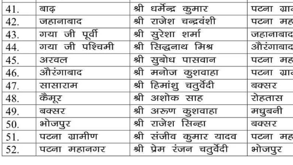 bjp list 4
