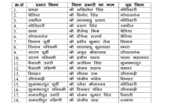 bjp list 1