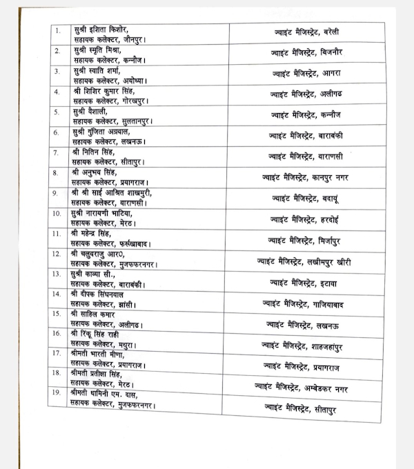 Ishita Kishore Ishita Kishore