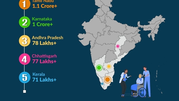 Chhattisgarh's Success in Ayushman Bharat PM-JAY