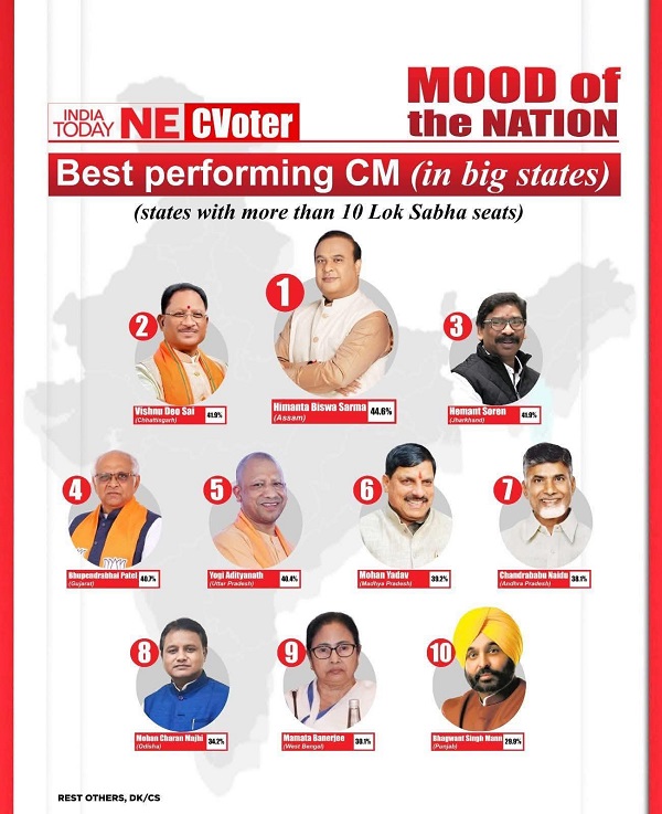 MOTN survey Chief Minister