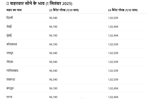 Gold Price in India 10 Gold Price in India 10