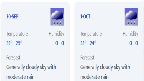 Mumbai Weather Mumbai Weather