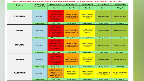 mumbai weather mumbai weather