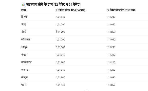 Gold Rate Today 17 September 2025 Gold Rate Today 17 September 2025