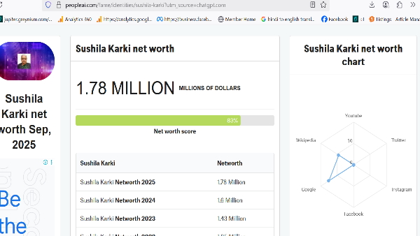 Nepal Sushila Karki net worth