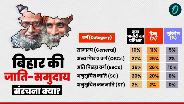 Bihar Election 2025
