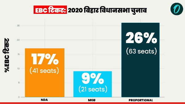 Bihar Election 2025