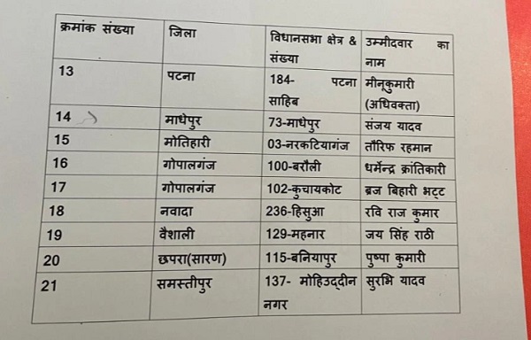 Janshakti Janata dal candidate list 2025 Janshakti Janata dal candidate list 2025