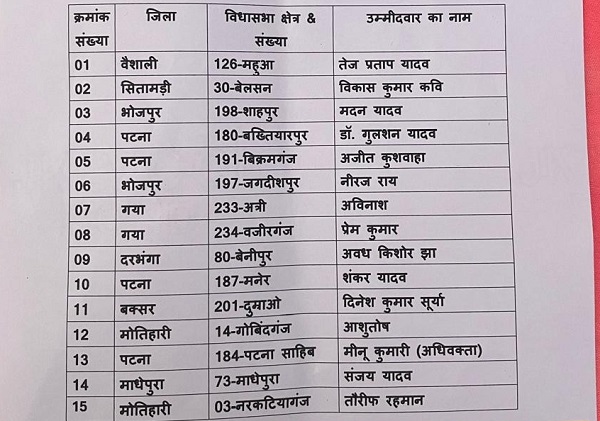 Janshakti Janata dal candidate list 2025 Janshakti Janata dal candidate list 2025