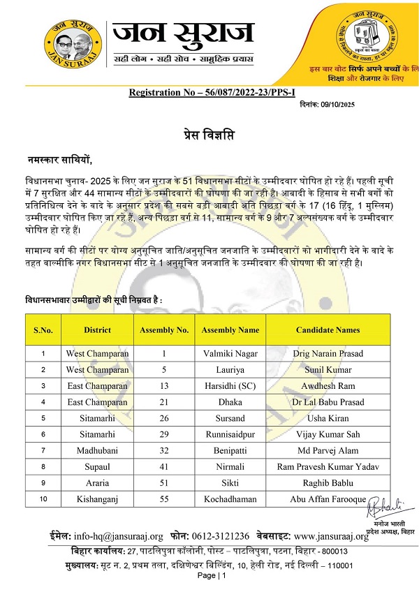 Jansuraj 51 Candidate List Bihar Election 2025