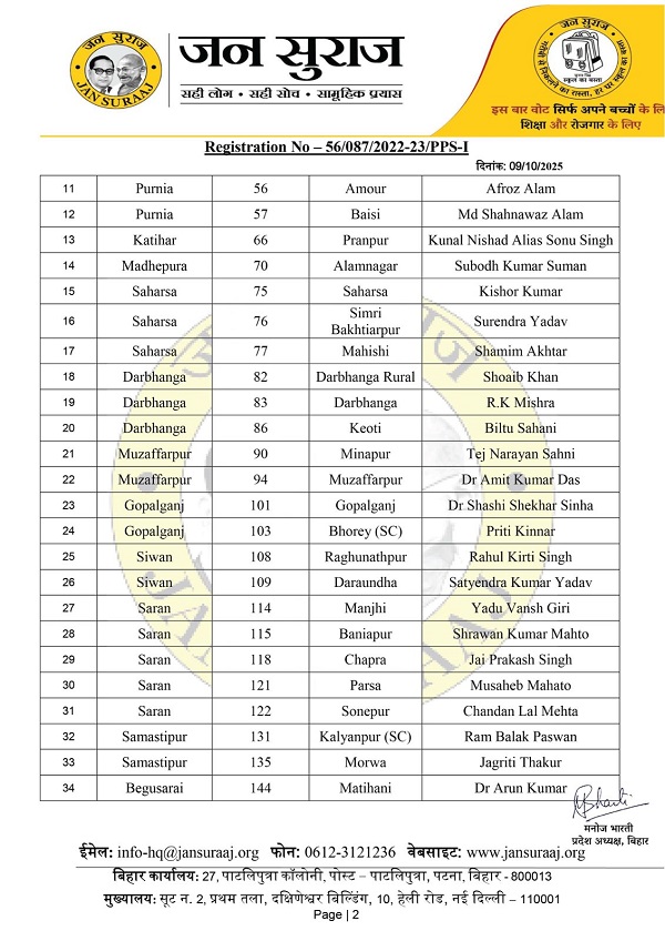 Jansuraj 51 Candidate List Bihar Election 2025
